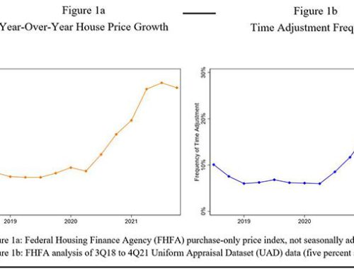 FHA analysis on time adjustments